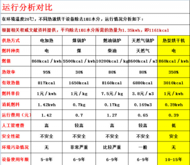 真空凍干機設備冷凍干燥的液體制品中凍干保護